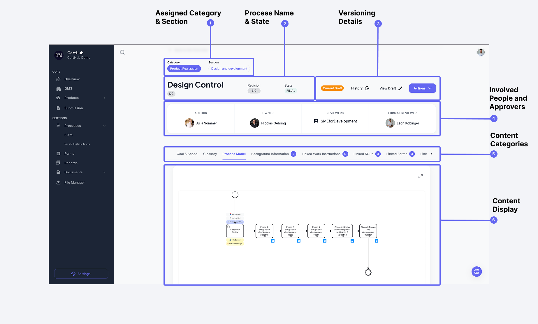 Process Interface Overview